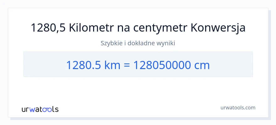 Konwersja 1280.5 kilometrów do Centymetry
