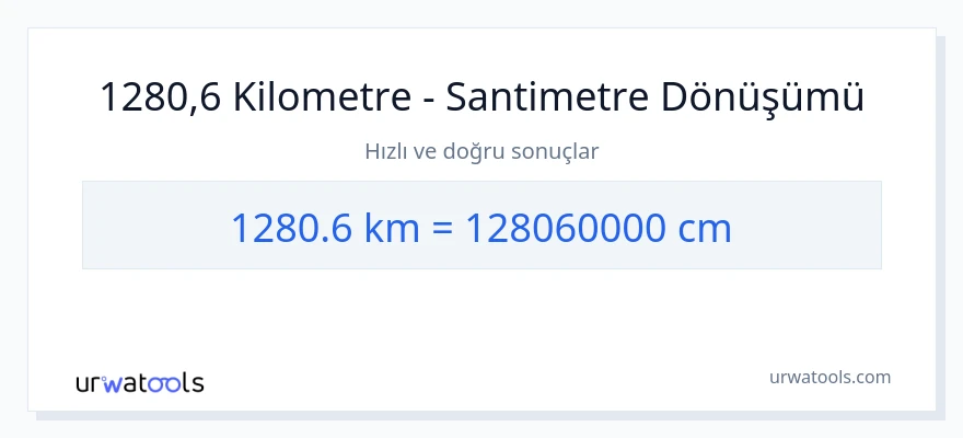 1280.6 kilometre'den Santimetre'e dönüşüm