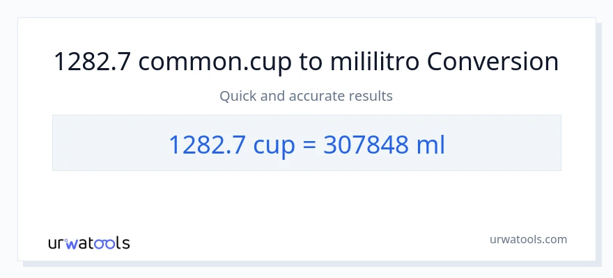 1282.7 mga tasa patungong mga mililitro na conversion