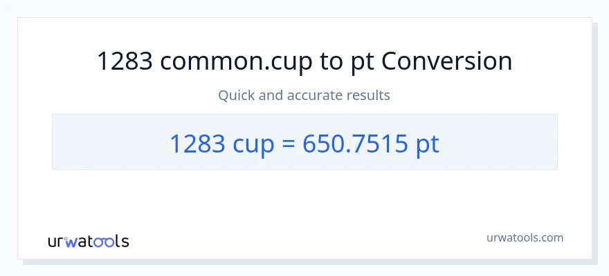 1283 mga tasa patungong Pints na conversion