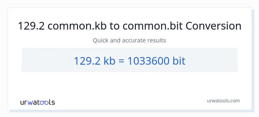 129.2 Kilobytes patungong Bits na conversion
