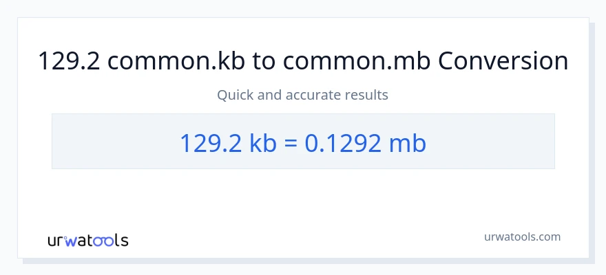 129.2 Kilobytes patungong Megabytes na conversion