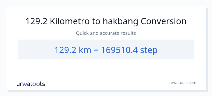 129.2 Kilometro patungong mga hakbang na conversion