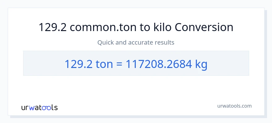 129.2 Tons patungong kilo na conversion
