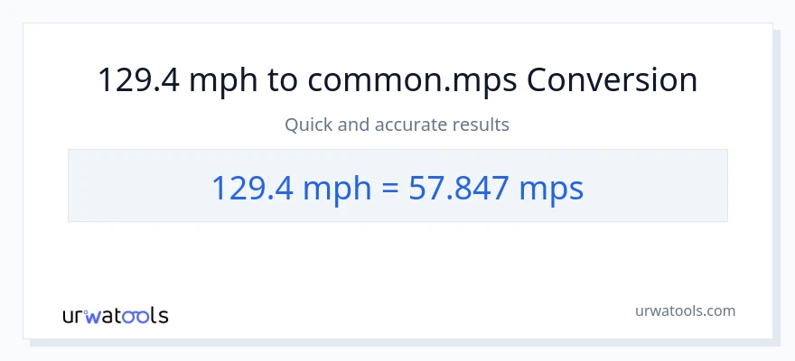 129.4 milya kada oras patungong Meters Per Second na conversion