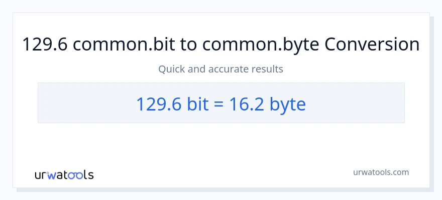 129.6 Bits patungong Bytes na conversion