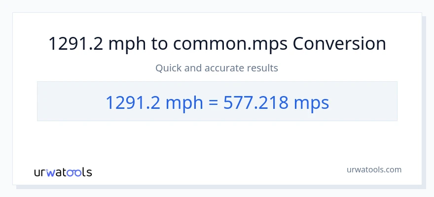 1291.2 milya kada oras patungong Meters Per Second na conversion