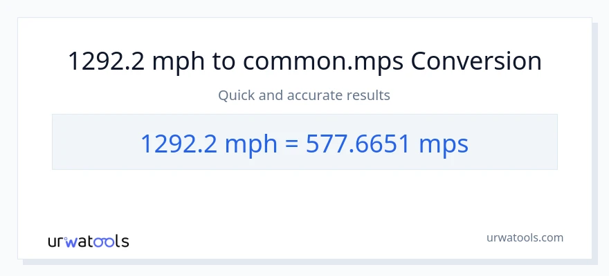 1292.2 milya kada oras patungong Meters Per Second na conversion