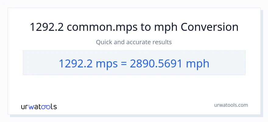1292.2 Meters Per Second patungong milya kada oras na conversion