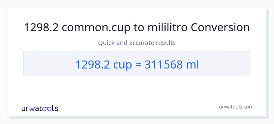 1298.2 mga tasa patungong mga mililitro na conversion