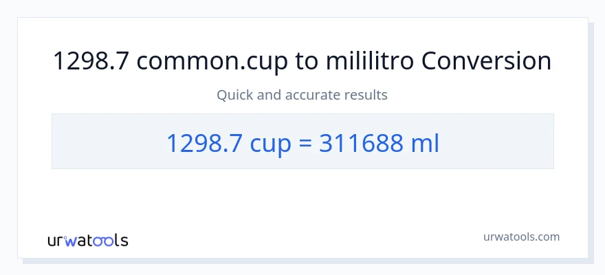 1298.7 mga tasa patungong mga mililitro na conversion