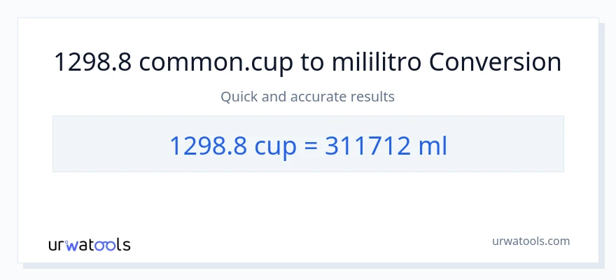 1298.8 mga tasa patungong mga mililitro na conversion