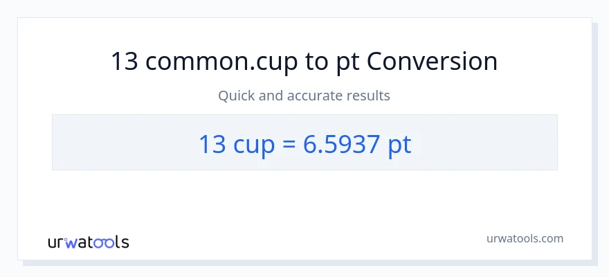 13 mga tasa patungong Pints na conversion