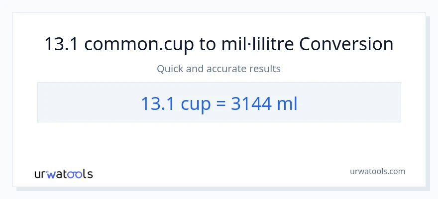 Conversió de 13.1 tasses a mil·lilitres