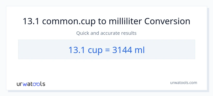 13.1 Tassen zu Milliliter Umwandlung