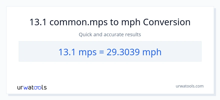 13.1 Meters Per Second patungong milya kada oras na conversion