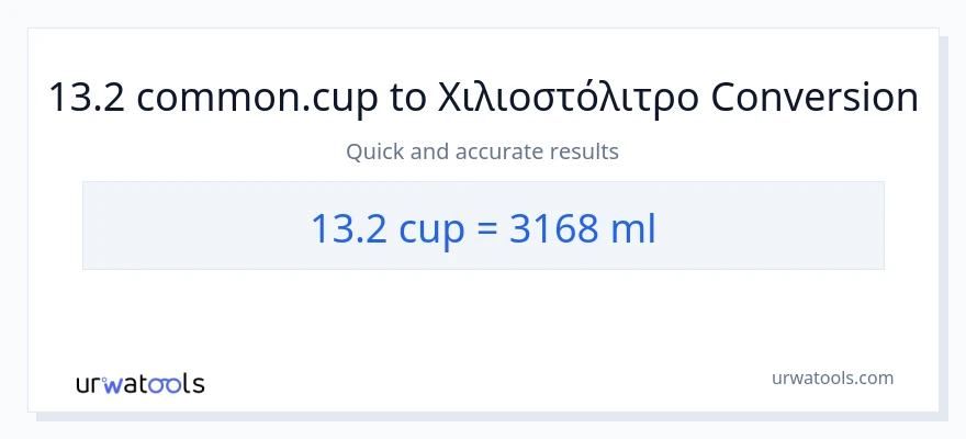 Μετατροπή 13.2 κύπελλα σε χιλιοστόλιτρα