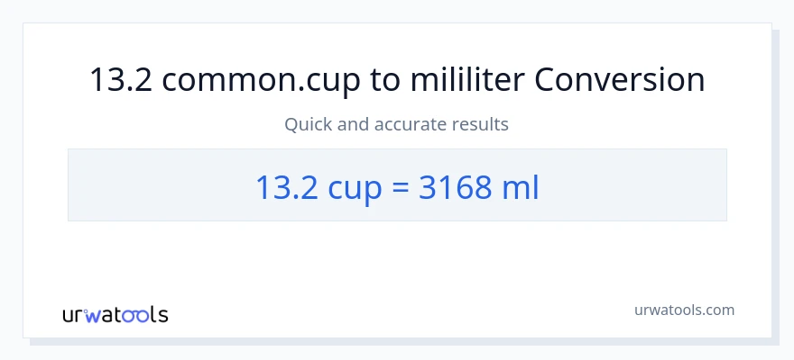 Konversi 13.2 cangkir ke mililiter