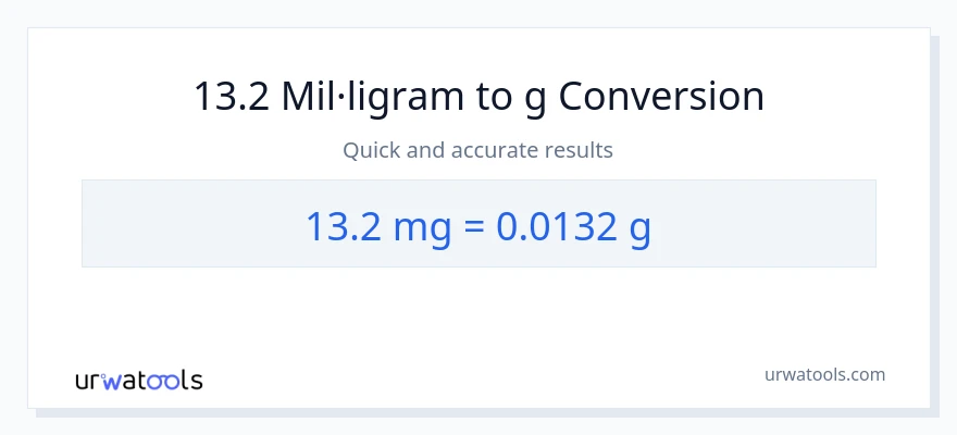 Conversió de 13.2 mil·ligrams a Grams