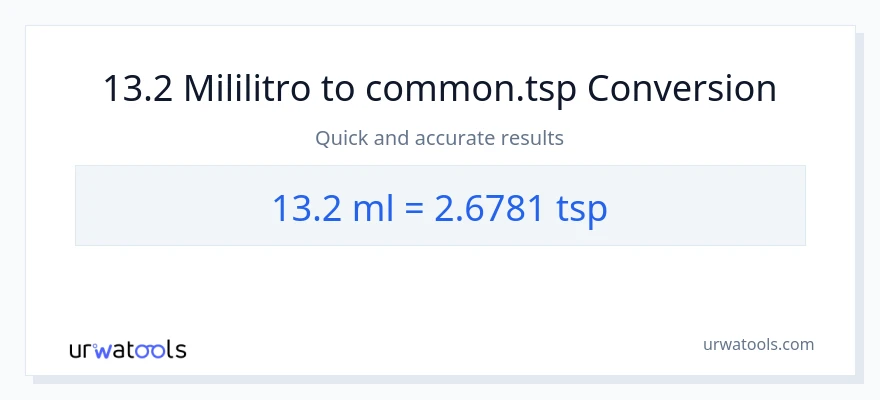 13.2 mga mililitro patungong Tsps na conversion