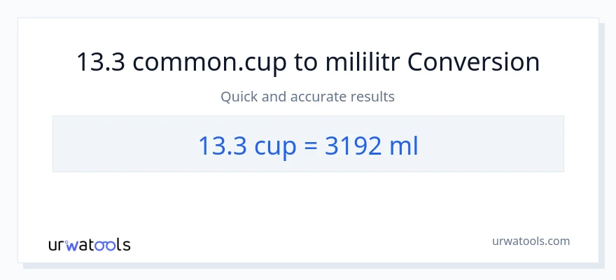 Konverze z šálky na mililitrů: 13.3