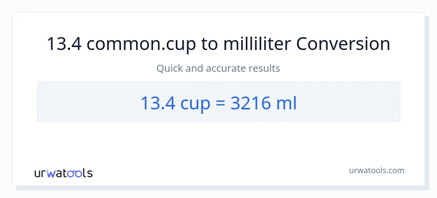 13.4 Tassen zu Milliliter Umwandlung