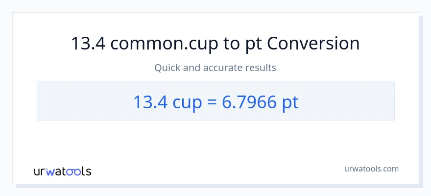 13.4 mga tasa patungong Pints na conversion