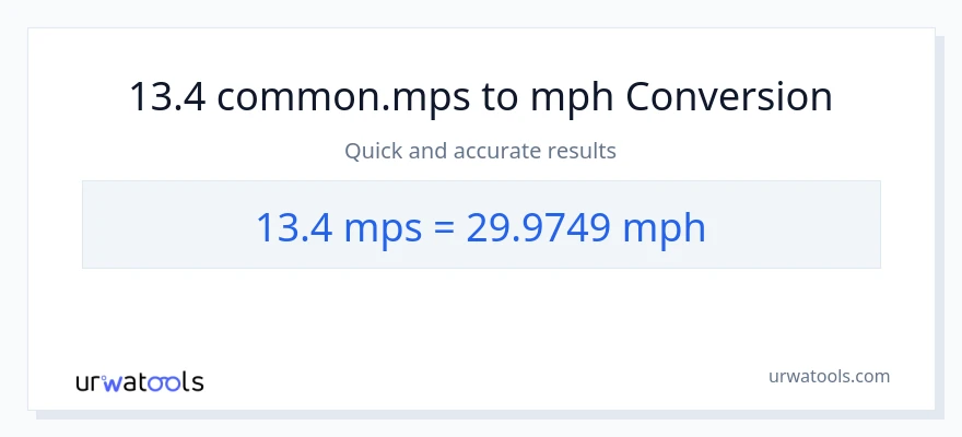 13.4 Meters Per Second patungong milya kada oras na conversion