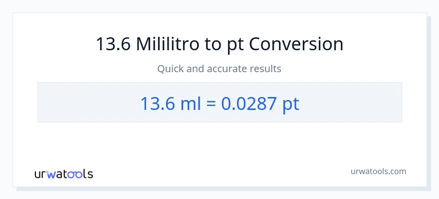 13.6 mga mililitro patungong Pints na conversion