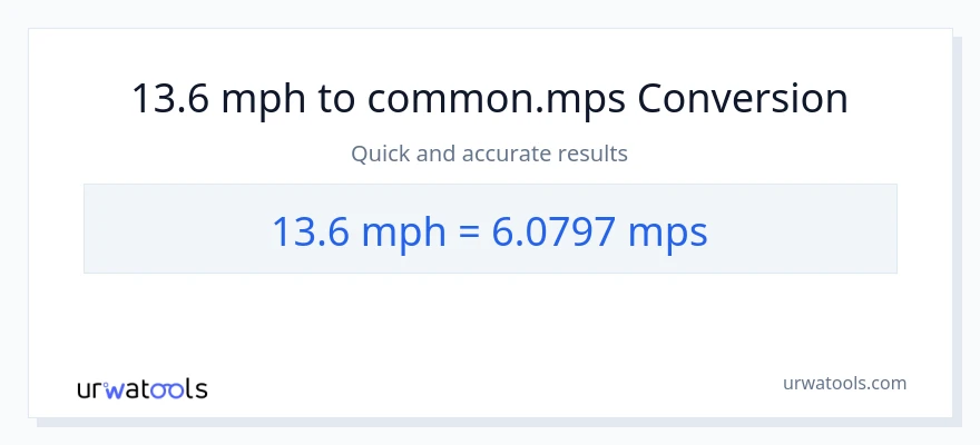 13.6 milya kada oras patungong Meters Per Second na conversion