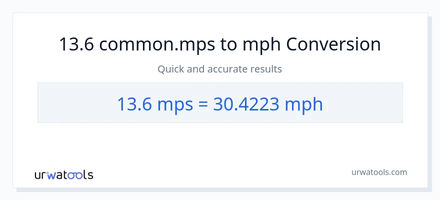 13.6 Meters Per Second patungong milya kada oras na conversion
