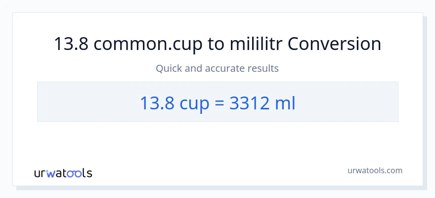 Konverze z šálky na mililitrů: 13.8
