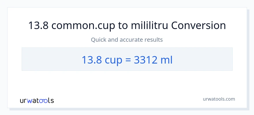 Conversie 13.8 cupe la mililitri