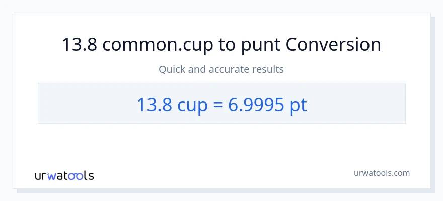 Conversió de 13.8 tasses a Pints