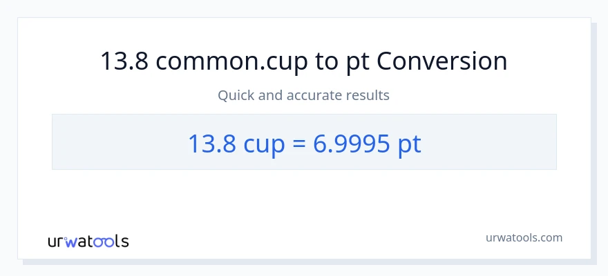 13.8 mga tasa patungong Pints na conversion