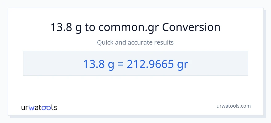 13.8 Gramo patungong Grs na conversion