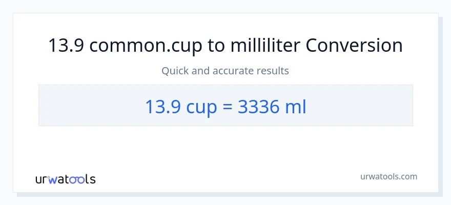 13.9 kopper til milliliter konvertering