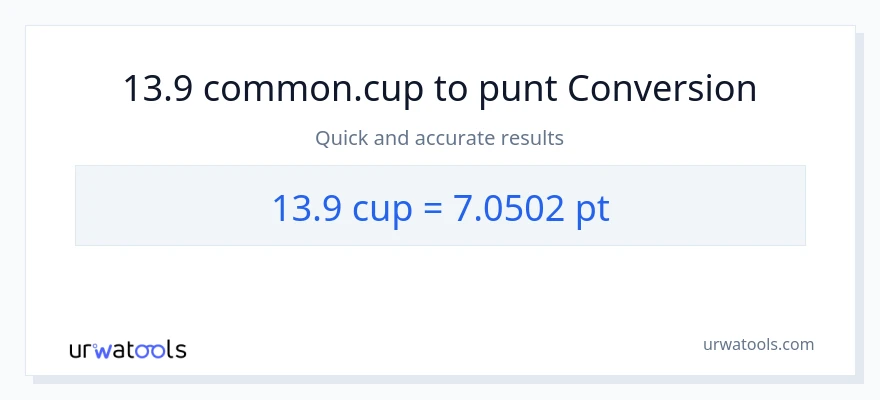 Conversió de 13.9 tasses a Pints