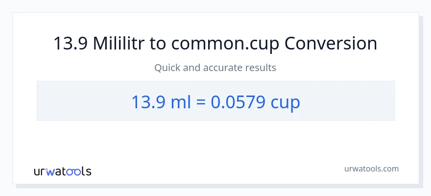 Konwersja 13.9 mililitry do stan nietrzeźwy