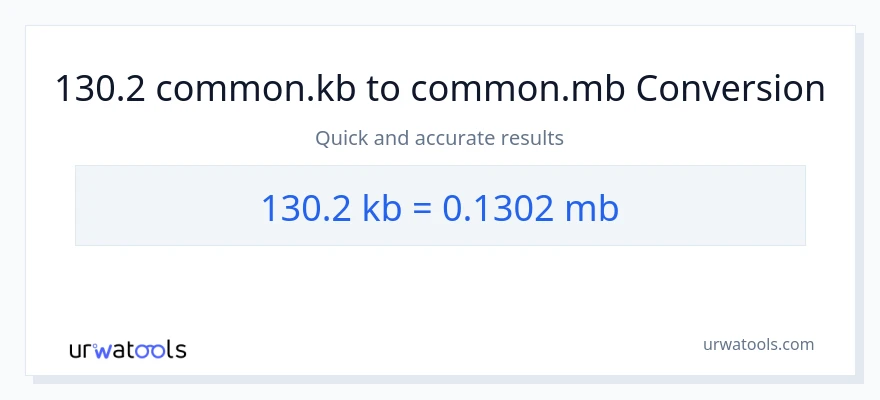 130.2 Kilobytes patungong Megabytes na conversion