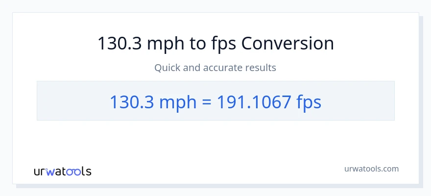 130.3 milya kada oras patungong Feet Per Second na conversion