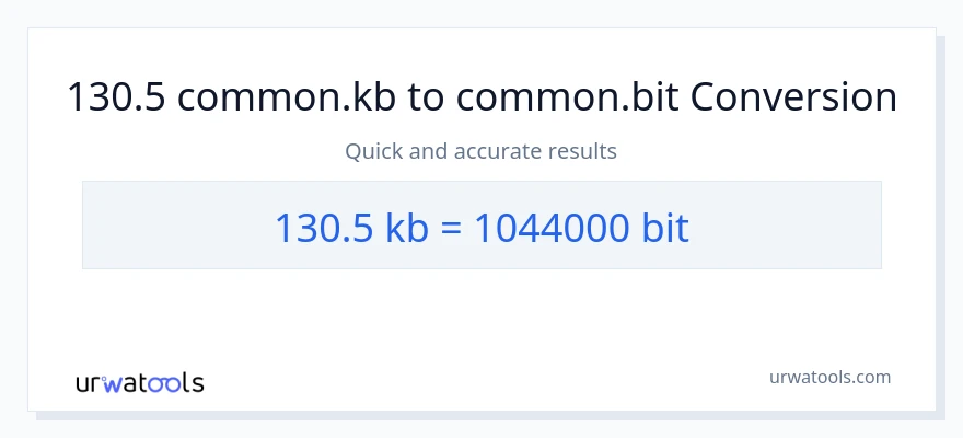 130.5 Kilobytes patungong Bits na conversion