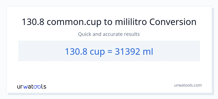 130.8 mga tasa patungong mga mililitro na conversion