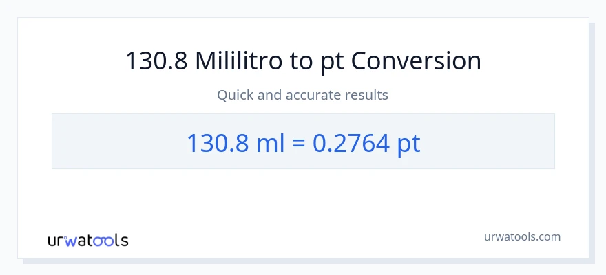 130.8 mga mililitro patungong Pints na conversion