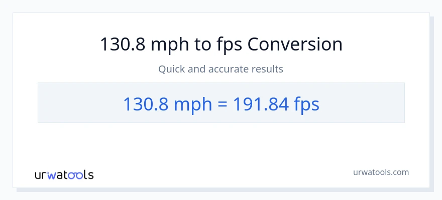 130.8 milya kada oras patungong Feet Per Second na conversion