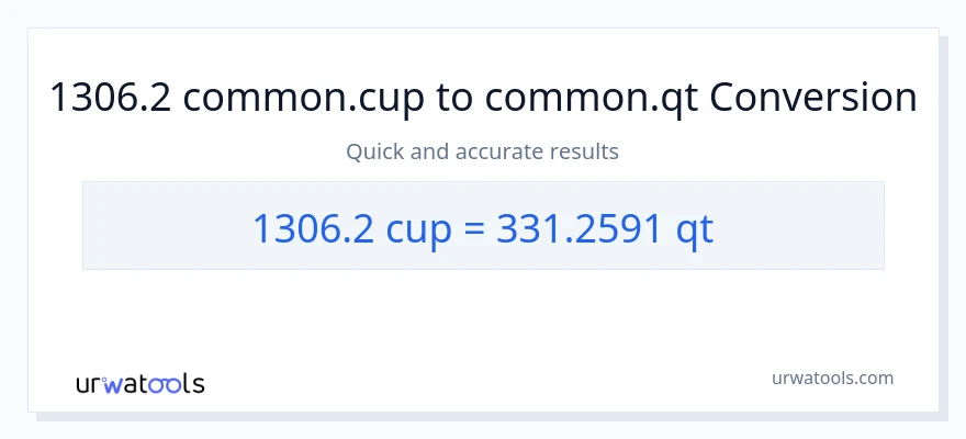 1306.2 mga tasa patungong Quarts na conversion