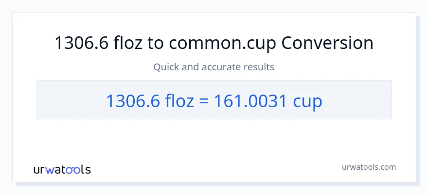 1306.6 mga onsa ng likido patungong mga tasa na conversion