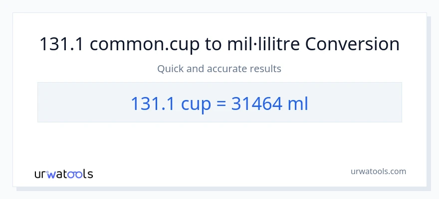Conversió de 131.1 tasses a mil·lilitres