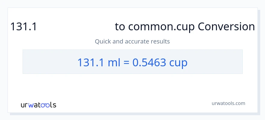 131.1 మిల్లీలీటర్లు నుండి కప్పులు కు మార్పిడి