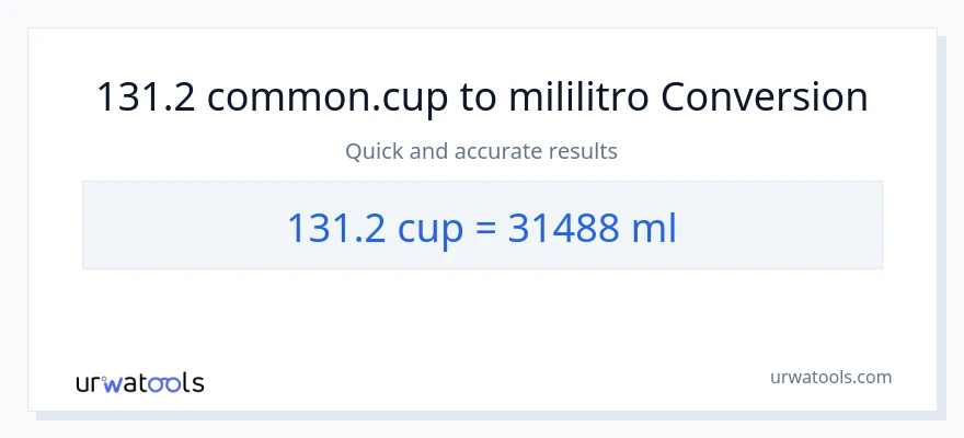 131.2 mga tasa patungong mga mililitro na conversion